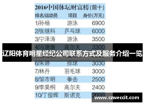 辽阳体育明星经纪公司联系方式及服务介绍一览