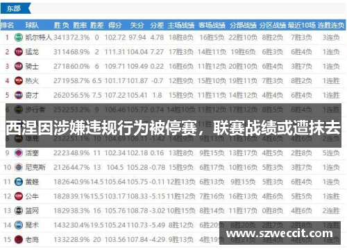西涅因涉嫌违规行为被停赛，联赛战绩或遭抹去