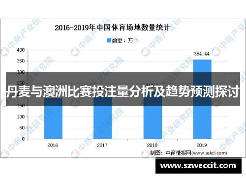 丹麦与澳洲比赛投注量分析及趋势预测探讨